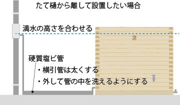 木製雨水タンク、雨びつの設置方法