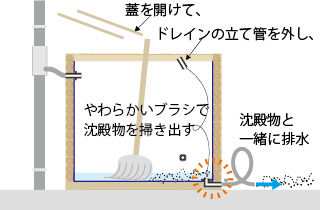 木製雨水タンク、雨びつの清掃方法