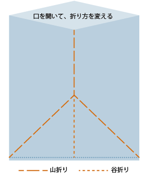 雨びつミニ、内装袋が交換できる