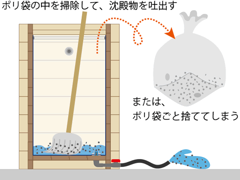 おしゃれな雨水タンク、雨びつミニ、沈殿物はポリ袋ごと捨てられる