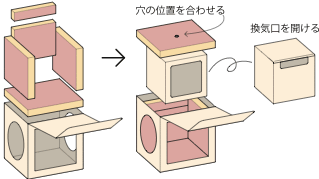 箱模型実験キット
