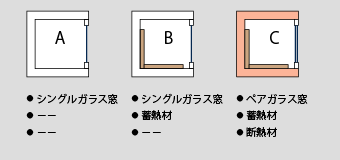 箱模型実験の冬の箱
