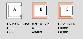 箱模型実験の冬の箱