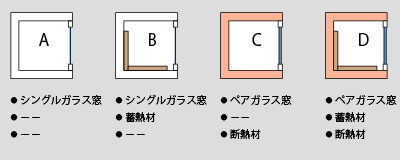 箱模型実験の冬の箱
