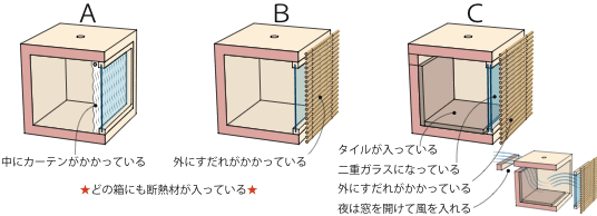 箱模型実験キット
