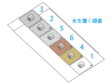 熱伝導実験の材料セット